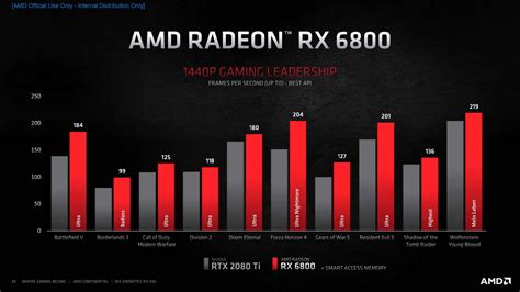 Amd Radeon Rx 6000 Series Press Deck Page 0028 Technosports