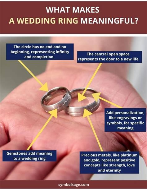 Symbolism Of Wedding Rings What Do They Represent Symbol Sage