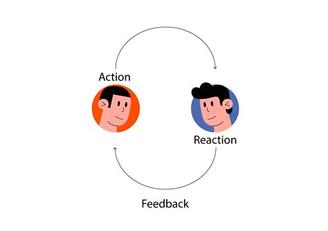 action  collected feedback