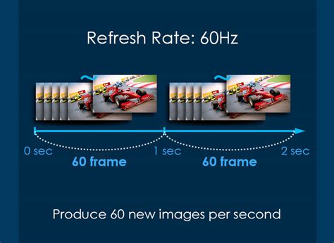 [learn Diplay] 13 Refresh Rate