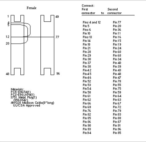 pin molex wiring diagram