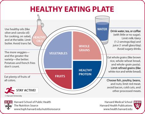 vegan clouds   healthy eating plate