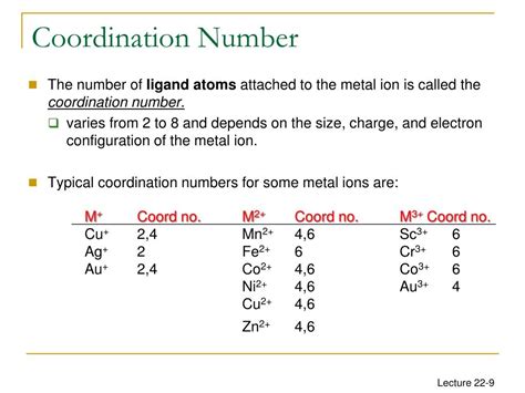 chem pharmacy week  complexes  powerpoint  id