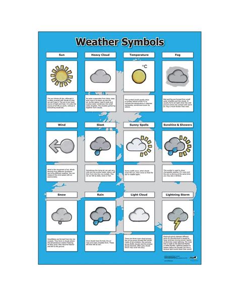 weather symbols poster westcare education supply shop