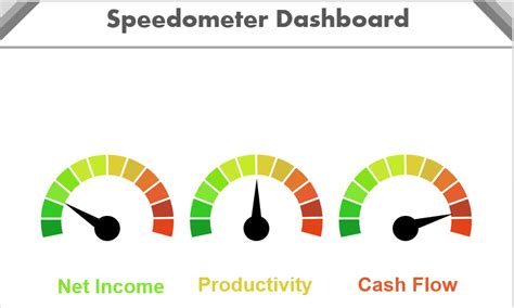 impressive speedometer dashboard design    steps