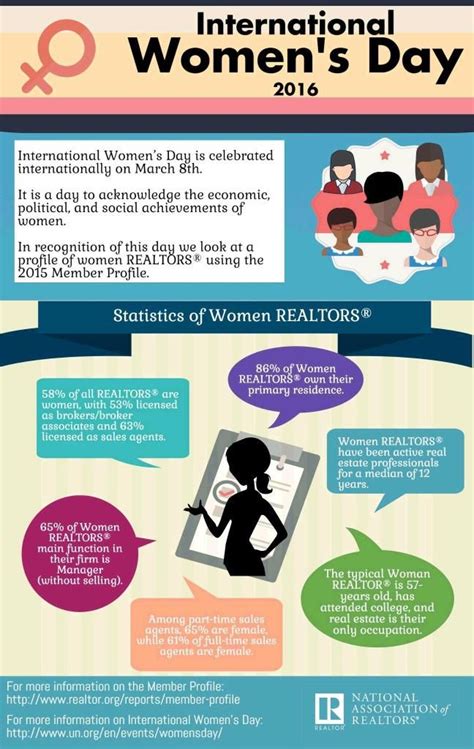 World’s Largest Professional Network International Womens Day