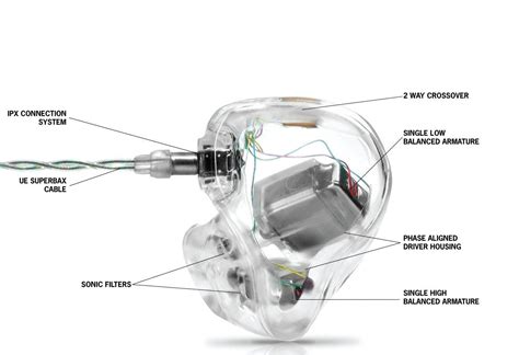 custom  ear monitors ultimate ears pro