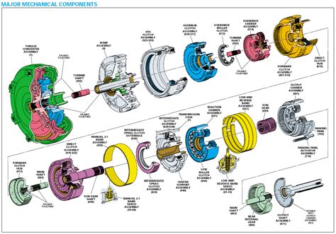 transmission electric diagram