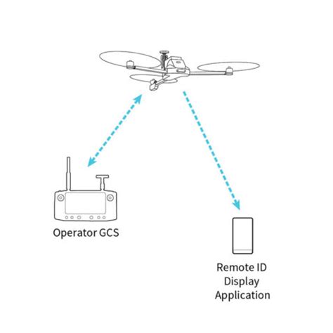 remote id vision aerial drones   america