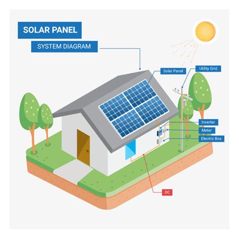 solar panel system design  las vegas nv