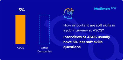 asos frequent interview questions  simon
