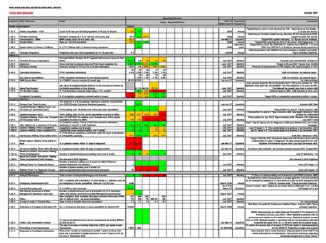 Balanced Scorecard Template Excel ~ Addictionary