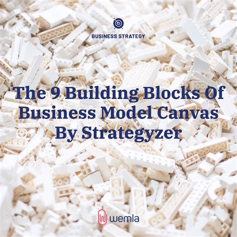 building blocks  business model canvas  strategyzer