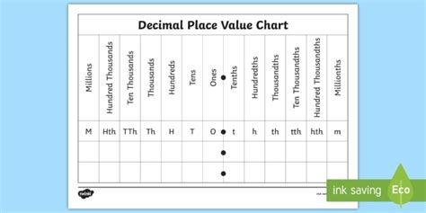 place  decimals chart teacher