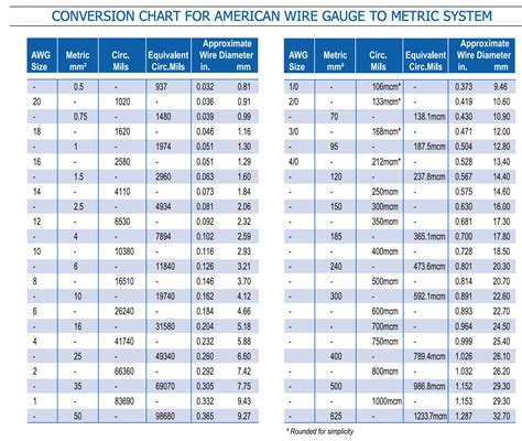 electrical service entry cable branch circuit wire size faqs