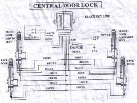 wiring diagram central locking kit caret  digital