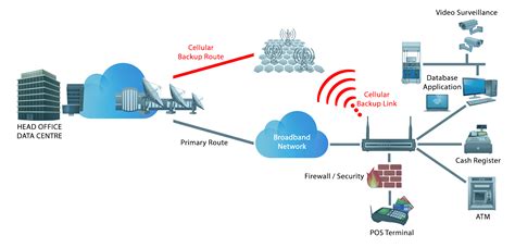 wireless networks solutions ggwifi signalhorn