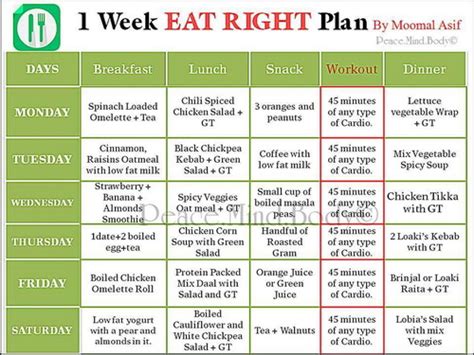 healthy diet plan  gain weight  pakistan
