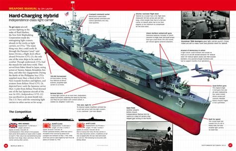 weapons manual  independence class light carrier