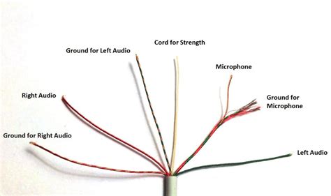 pin  writing point  connectors wirings wired headphones headphone earphones wire