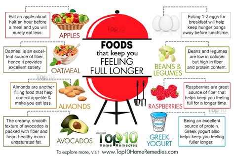 10 Foods That Keep You Feeling Full Longer Top 10 Home