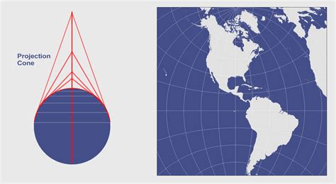 conic projection lambert albers  polyconic gis geography