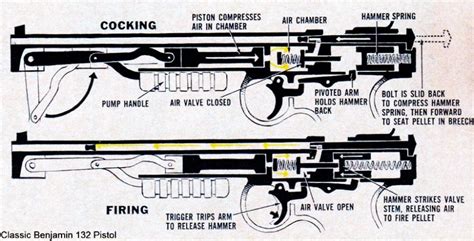 benjamin air rifle  parts diagram  xxx hot girl