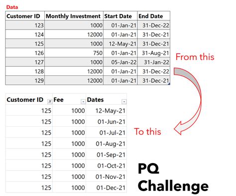 generate   rows  start   date power query challenge goodly