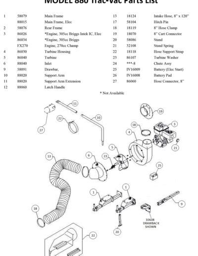 model  parts list trac vac