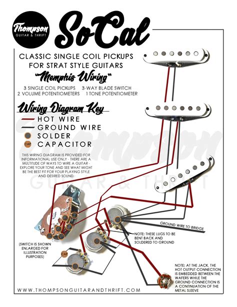 memphis wiring  socal single coil pickups thompson guitar thrift