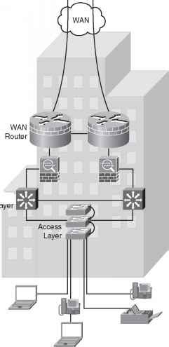 enterprise branch design network design cisco certified expert