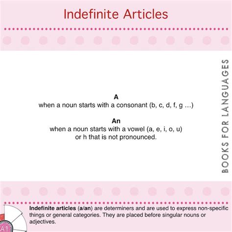indefinite articles nouns teaching grammar grammar book