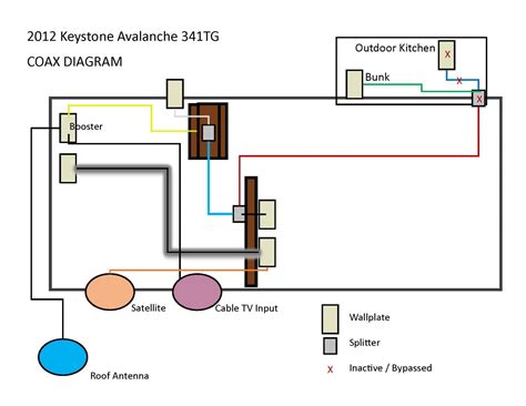 keystone rv wiring schematic wiring diagram