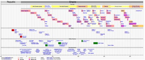 Grand Unified Timeline Of Human History Meta History Timeline