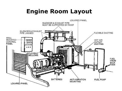 generator room layout
