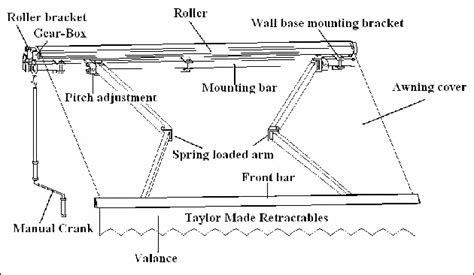 awning installation instructions taylormadeawningcom awning installation awning installation