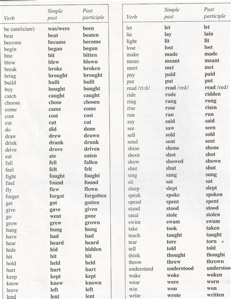 verbs fostering fluent english