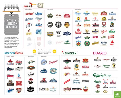 beer oligopoly  giant companies control  beer market full size