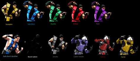 favorite mk ninja rmortalkombat