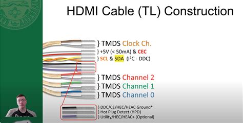 hdmi connector pinout