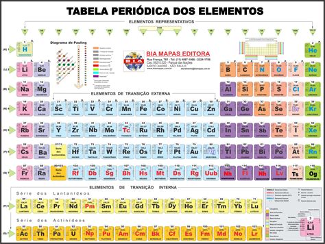 tabela periodica bia mapas