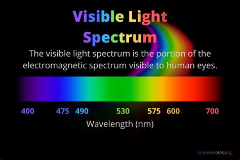 visible light spectrum wavelengths  colors
