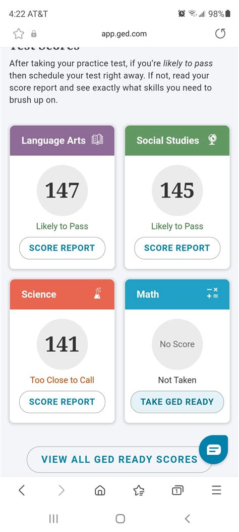 current ged ready practice test scores rged