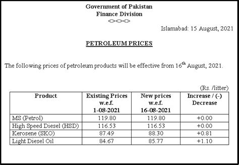 view  petrol price today  pakistan yangbac