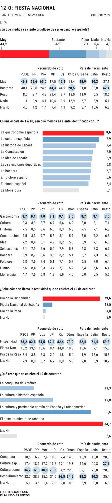 proud   spanish     spanish symbols   presence teller report