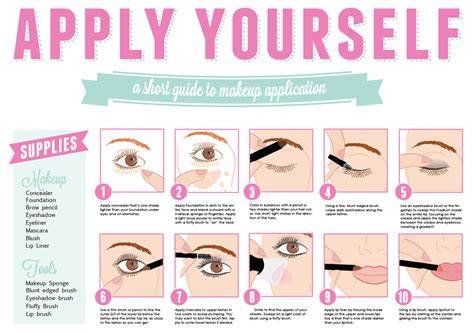 makeup tutorial a short guide to makeup application