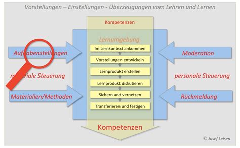 arbeitsblatt vorlage fachseminar sozialwissenschaften allgemeine