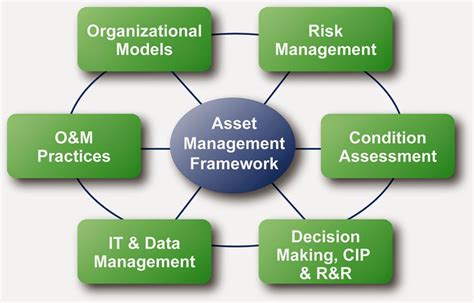 implementing asset management iso  view