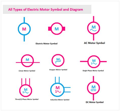 types  electric motor symbol  diagram etechnog