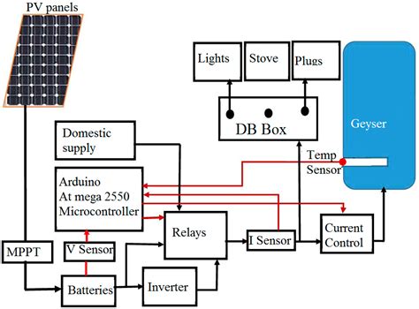 diagram  solar panel wiring diagram  volt   volt inverter mydiagramonline